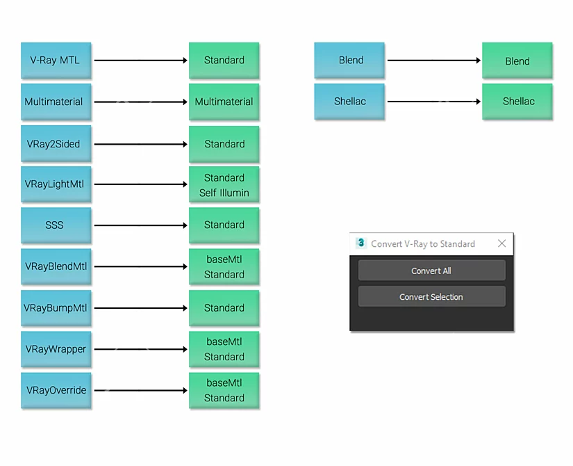 Universal V-Ray to Standard Converter 3D model image 1