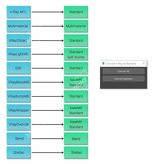 Universal V-Ray to Standard Converter 3D model image 2