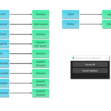 Convert V-Ray to Standard Material